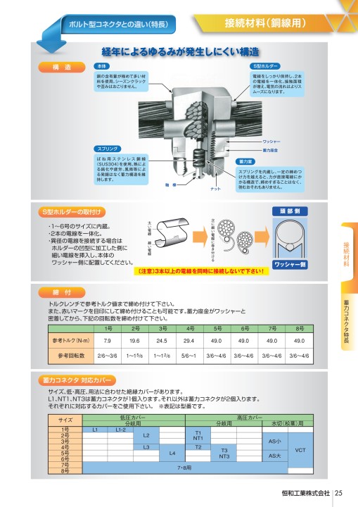 恒和工業株式会社 製品カタログ vol.10